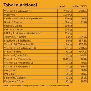 Tabel nutritional Mega Vit Min miere cu vitamine